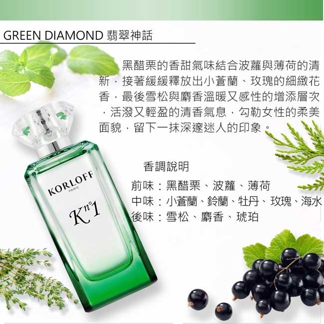 Korloff GREEN DIAMOND 翡翠神話淡香水 88ml