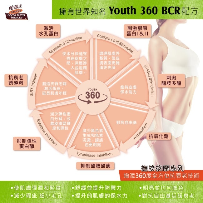 帕瑪氏 加倍撫紋乳液奇蹟油組(撫紋乳250ml+精華油25mlx2)