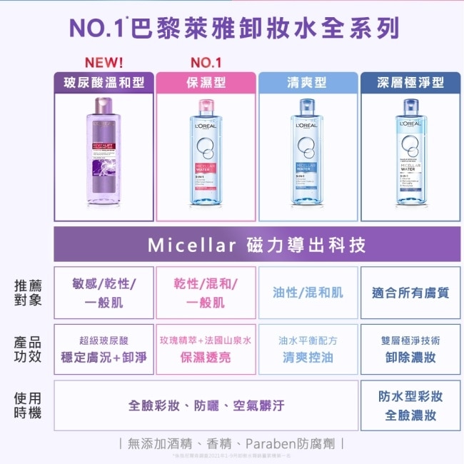 巴黎萊雅三合一卸妝潔顏水-保濕型(400ml) image