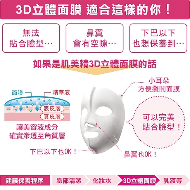 KRACIE*肌美精深層抗皺3D立體面膜 30mlx4枚