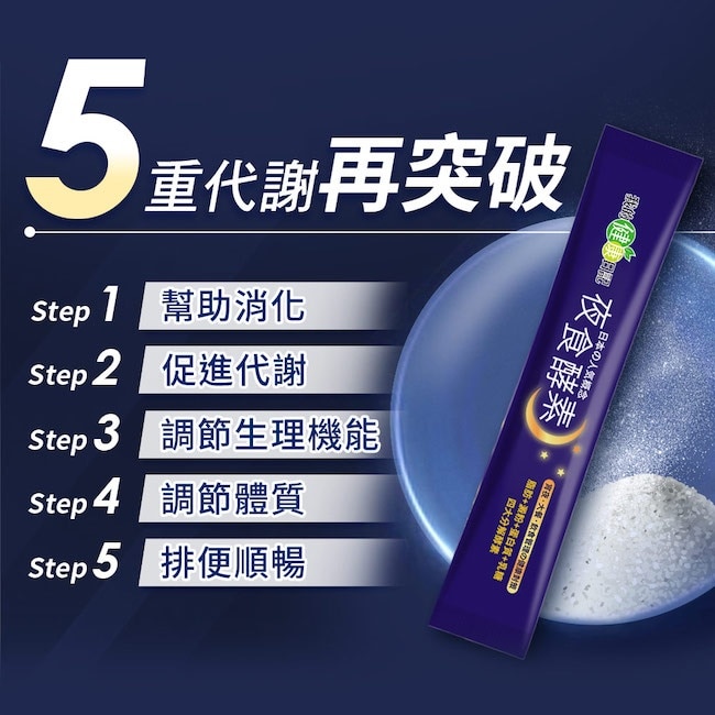 【我的健康日記】夜食酵素30入組 image