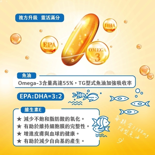 信東極濃縮深海魚油軟膠囊(120粒/盒)