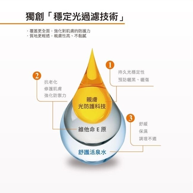 雅漾清爽抗UV隔離乳SPF30 (40ml)