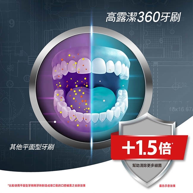 高露潔 360度備長炭牙刷(1入)