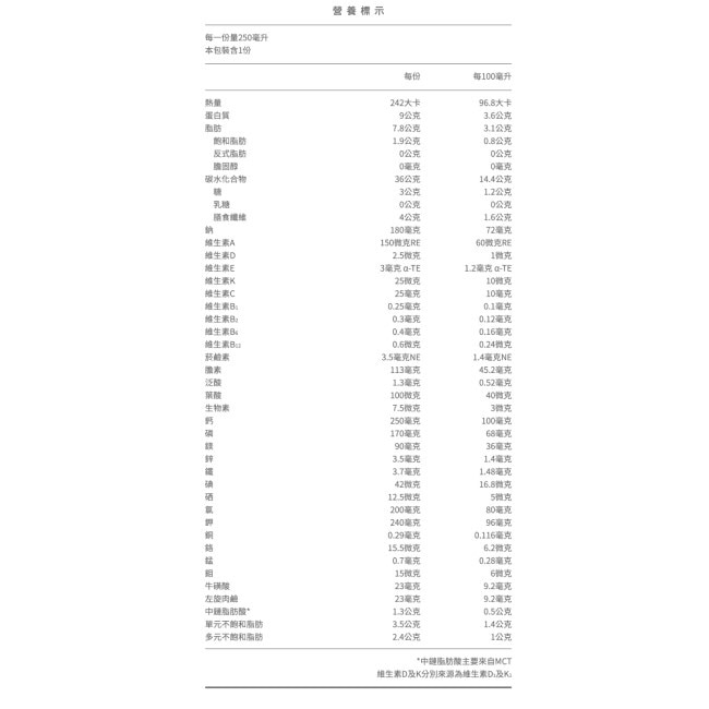 桂格完膳營養素-原味低糖配方24入-箱購-箱購