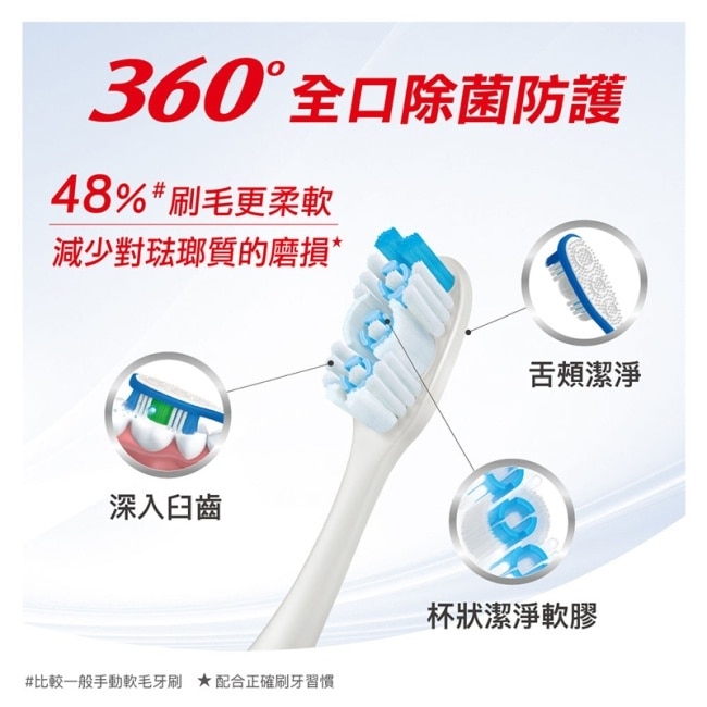高露潔護齒保健組 (旅行用) 全口防護旅行組