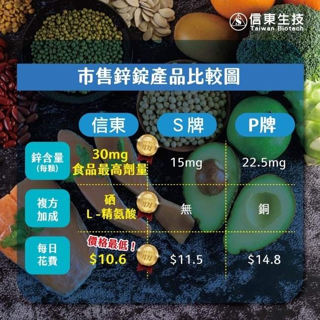 信東高單位精鋅活錠(60錠/盒)