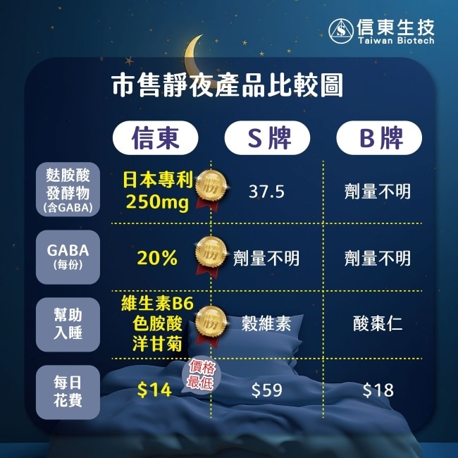 信東靜夜好胺錠(60錠/盒)