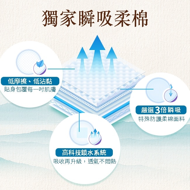 Mdmmd呵護妳 新涼感抑菌衛生棉(涼感)量多型28cm7片 image