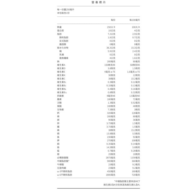 桂格完膳營養素植物蛋白配方24入-箱購