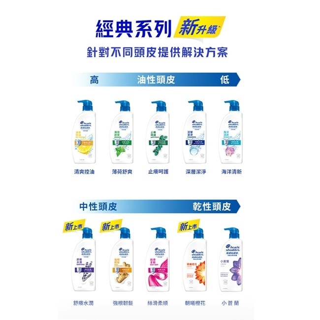海倫仙度絲去屑洗髮露 薄荷舒爽 680g