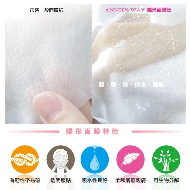 Annies Way 安妮絲薇 仙人掌保濕水嫩隱形面膜 10片/盒