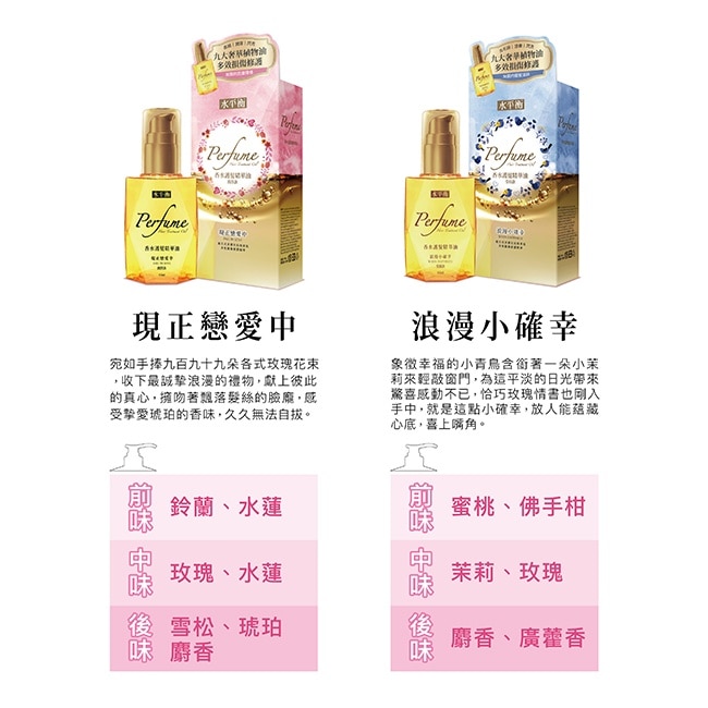 水平衡香水護髮精華油-浪漫小確幸(受損款)65ml image