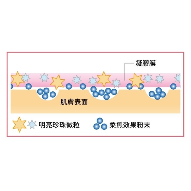 CEZANNE 新超浮貼防曬飾底乳 822-20 30G