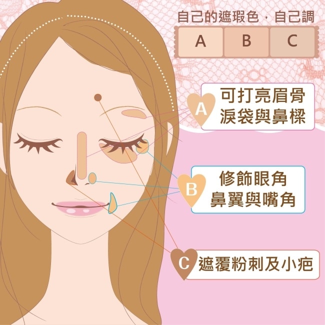 CANMAKE 全方位遮瑕組 738-03 3.9G