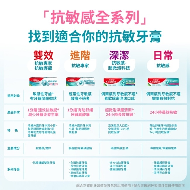 高露潔抗敏專家牙膏長效抗敏110g