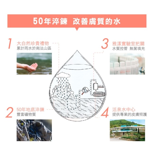 雅漾活泉水50ml保濕精華組