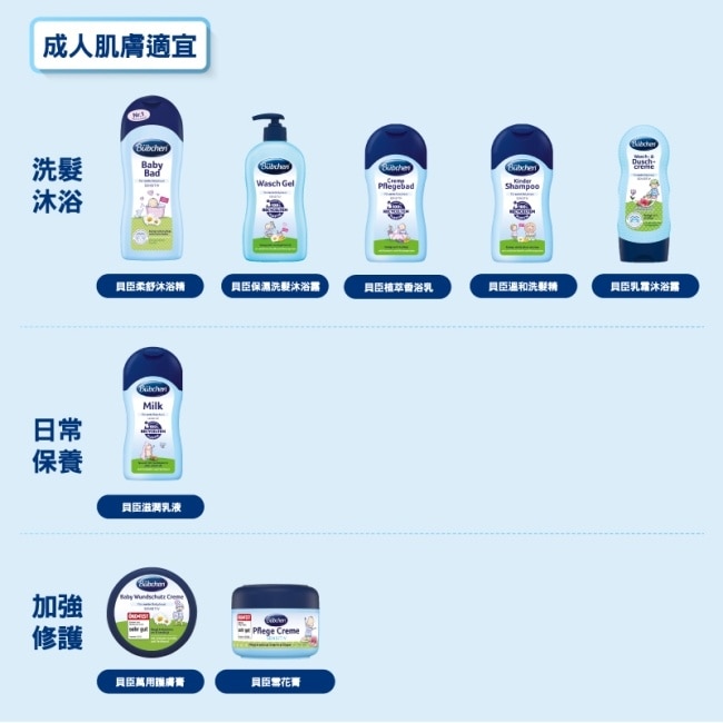 貝臣萬用護膚膏150ml image