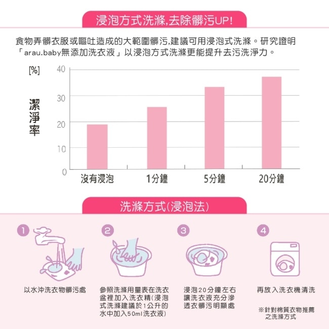 愛樂寶.寶貝無添加洗衣液(補充包)720ml