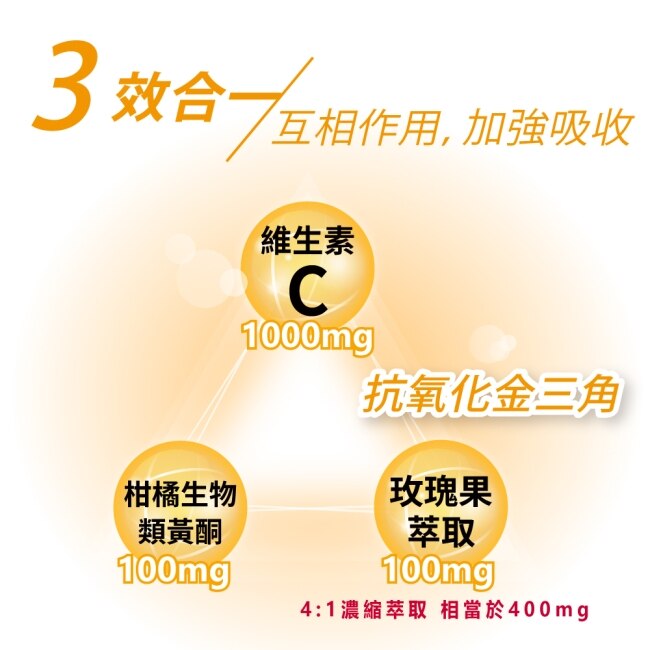 Lovita愛維他 長效緩釋型維他命C素食錠1000mg