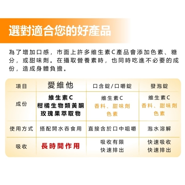 Lovita愛維他 長效緩釋型維他命C素食錠1000mg