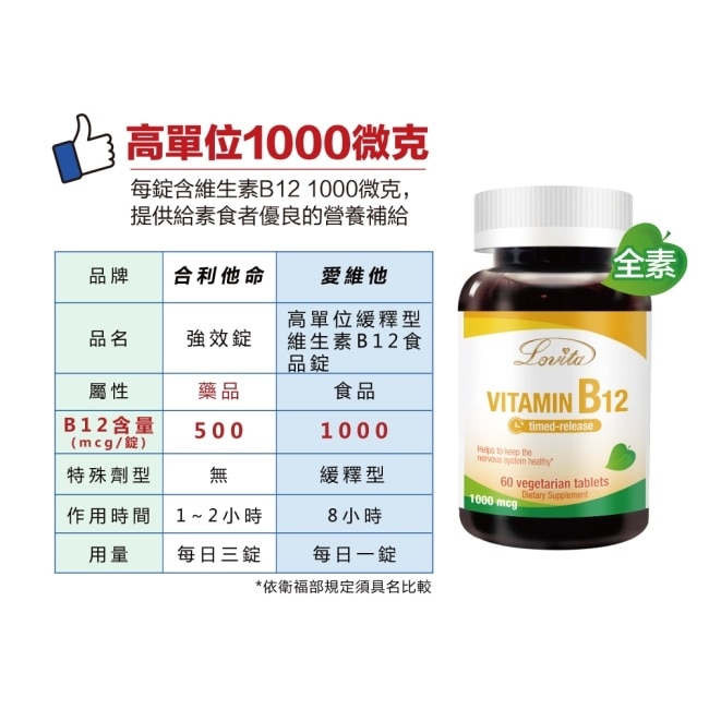 Lovita愛維他 長效緩釋型維他命B12素食錠1000mcg