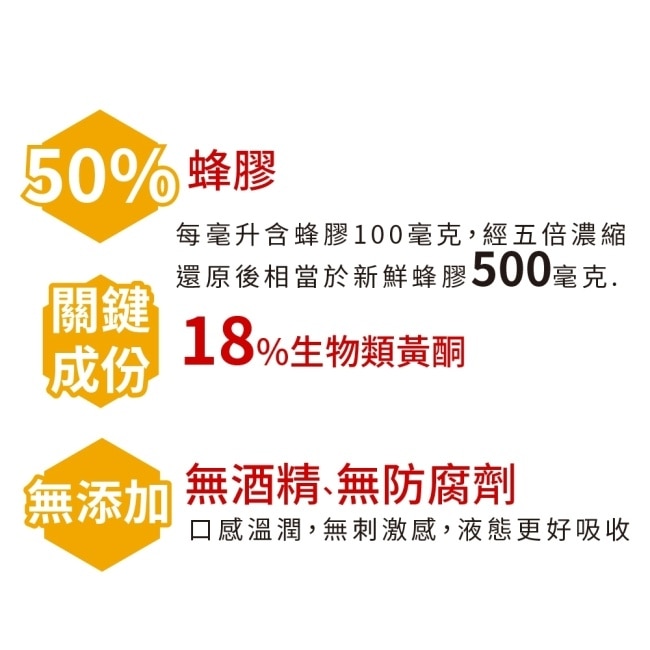 LOVITA 愛維他 加拿大蜂膠滴液(18%生物類黃酮) 30ml