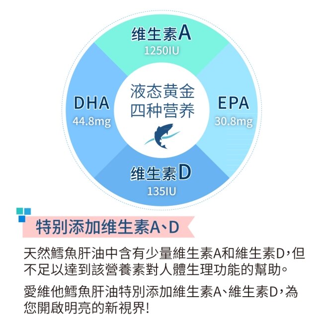 Lovita愛維他 挪威鱈魚肝油400mg(90顆)膠囊