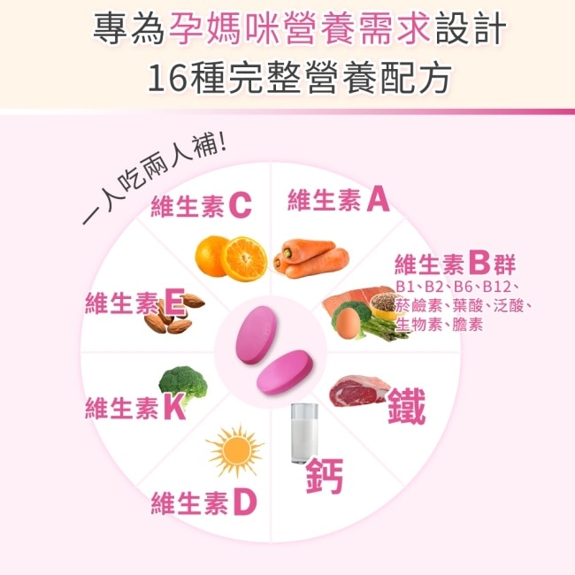 Lovita愛維他 孕婦綜合維他命