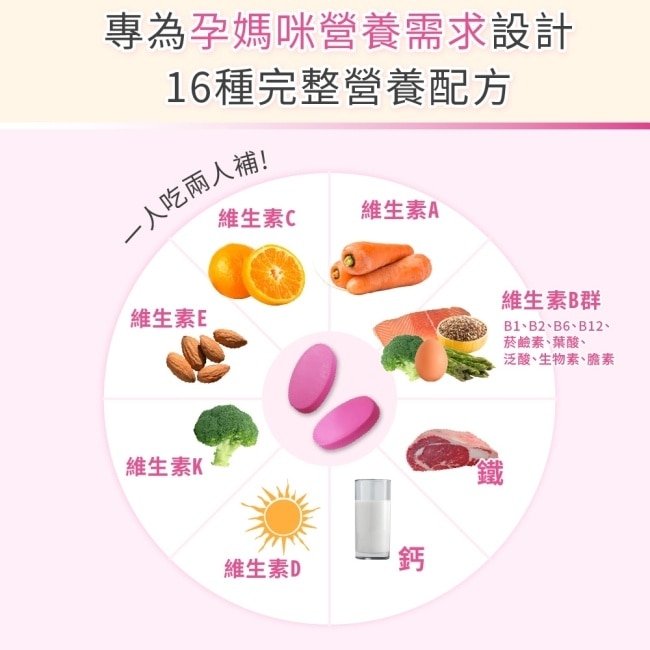 LOVITA 愛維他 孕婦綜合維他命 60顆膠囊