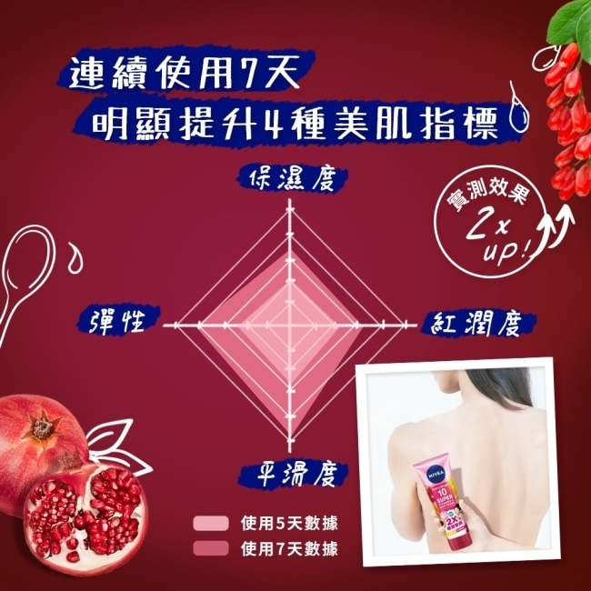 妮維雅超能果萃透亮精華凝乳/美白身體乳液 320ml