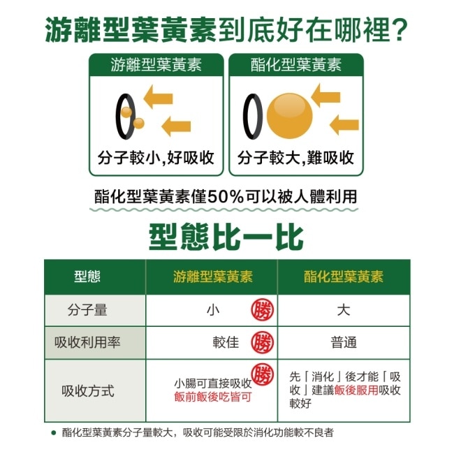 Lovita愛維他 美國專利FloraGLO游離型金盞花葉黃素20mg膠囊60顆