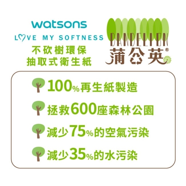屈臣氏X蒲公英 不砍樹環保抽取式衛生紙130抽X84包-箱購