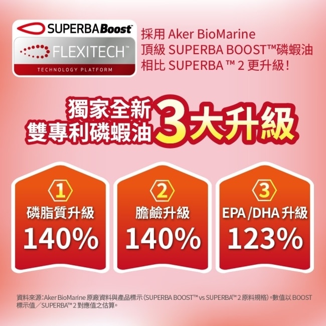 LOVITA愛維他 專利精粹磷蝦油(60顆)