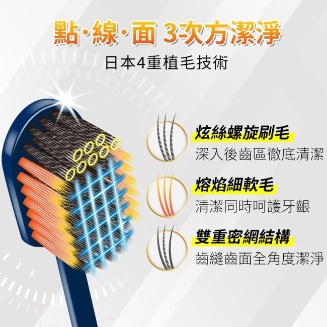 獅王細潔寬薄牙刷炭能抗菌單支