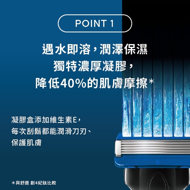 舒適水次元5 Premium刮鬍刀頭8入裝