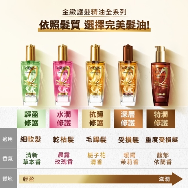 巴黎萊雅金緻護髮精油100ml 金色款