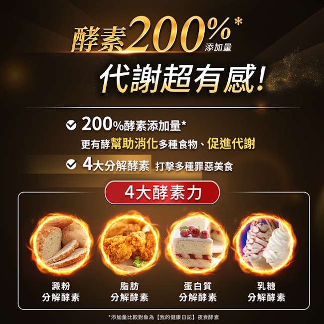 【我的健康日記】夜食酵素EX30入　 image
