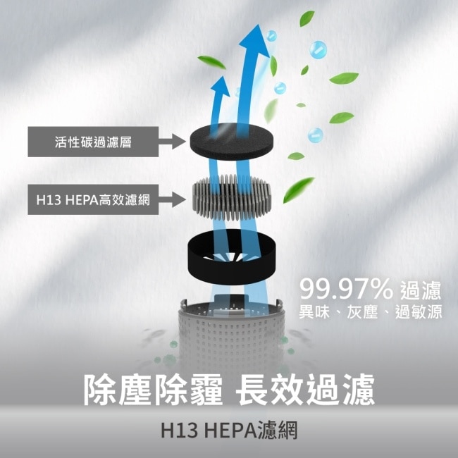 HYD HEPA負離子空氣清淨機 D-23-白
