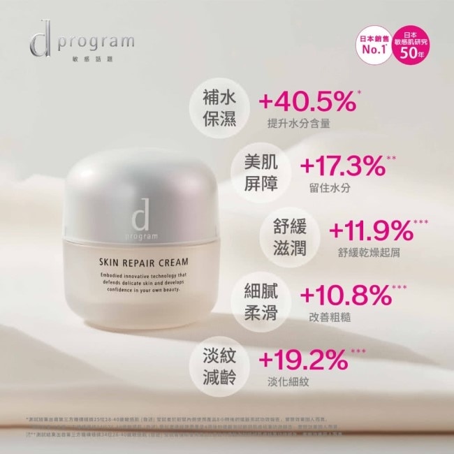 d program 敏感話題 保濕修護霜 45g