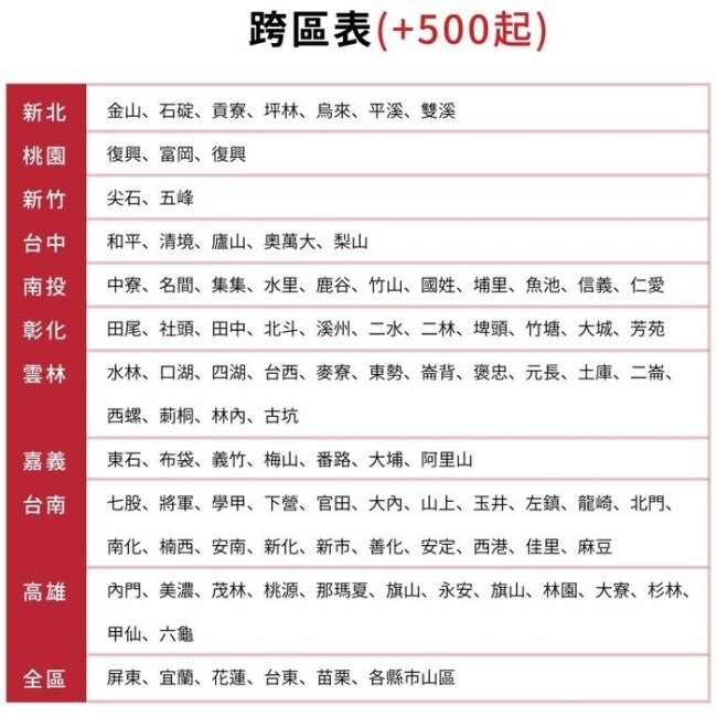 東龍【TE-1161】6.7L全開水溫熱開飲機