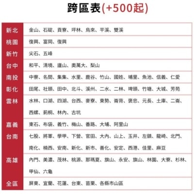 SANLUX三洋 SANLUX台灣三洋【SMT-50AU1】50吋4K電視(無安裝)
