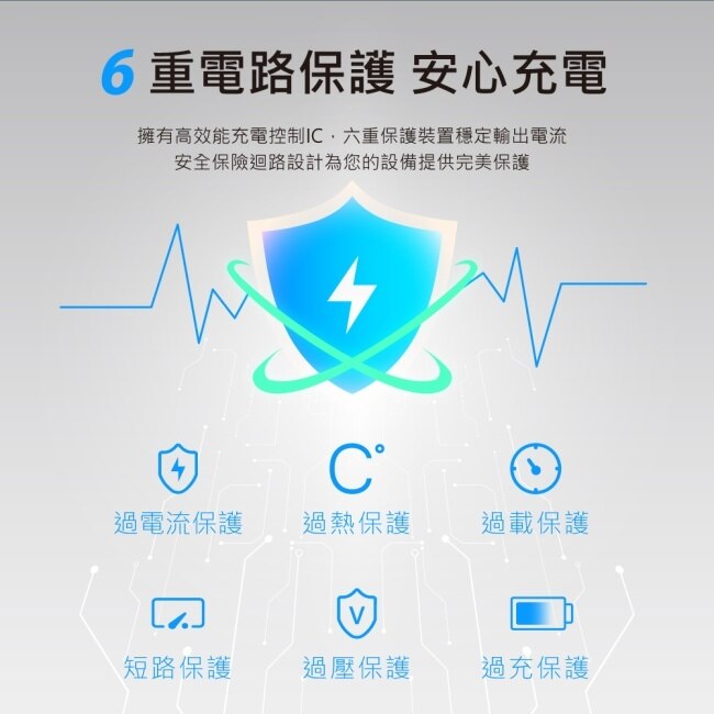 RASTO RB12 車用18W PD+QC3.0雙孔快速充電器