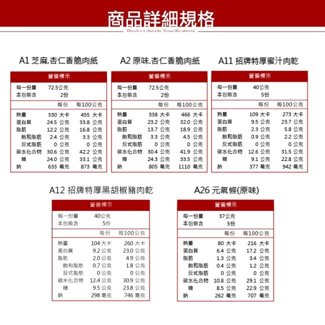 快車肉乾經典熱銷5件組(芝麻杏仁肉紙/原味杏仁肉紙/招牌特厚蜜汁肉乾/招牌特厚黑胡椒肉乾/元氣條) 伴手禮 零食