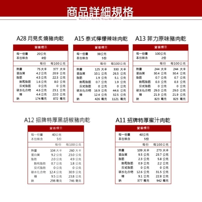 快車肉乾爆汁肉乾5件組(招牌特厚蜜汁肉乾/招牌特厚黑胡椒肉乾/菲力原味豬肉乾/泰式檸檬辣味肉乾) 零嘴 伴手禮