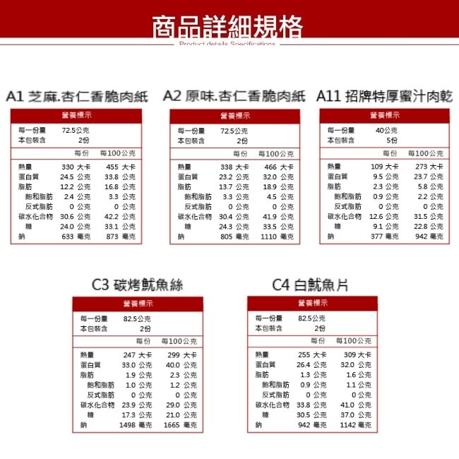 快車肉乾超值爆款5件組(芝麻杏仁肉紙/原味杏仁肉紙/招牌特厚蜜汁肉乾/碳烤魷魚絲/白魷魚片) 伴手禮 零食