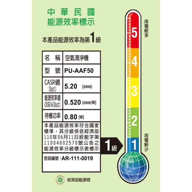 象印【PU-AAF50】12坪空氣清淨機