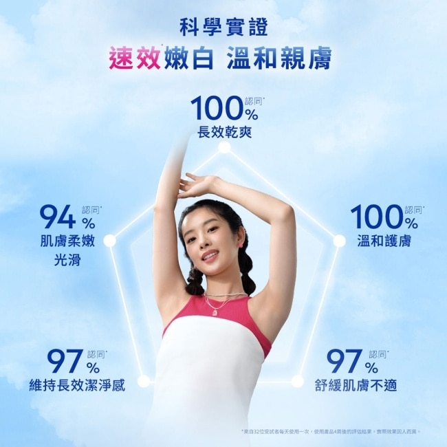 妮維雅止汗爽身乳膏Pro升級版-亮白系列50ml