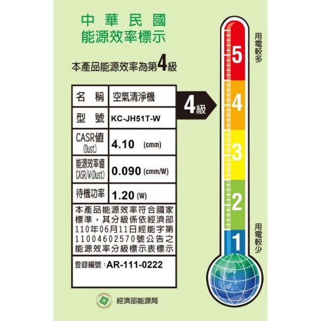 夏普【KC-JH51T-W】12坪日本原裝空氣清淨機回函贈(全聯禮券1300元)