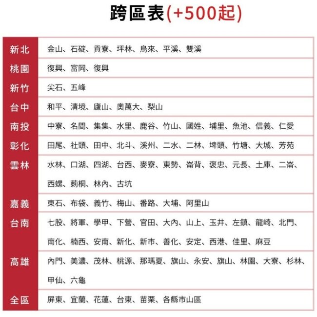 萬士益【MAS-28SH32-RA-28SH32S】變頻冷暖分離式冷氣(含標準安裝)